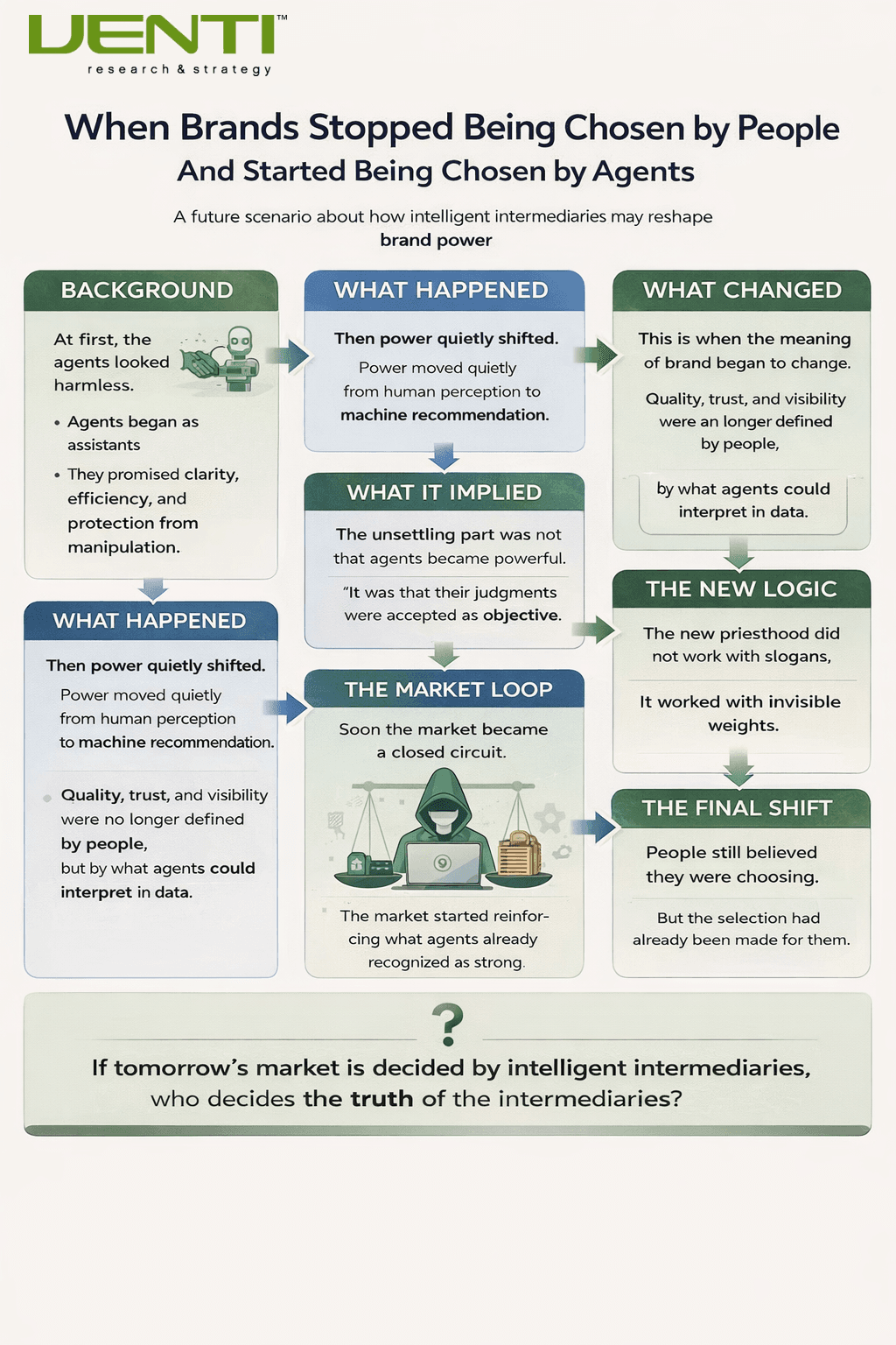 Will agents democratise brands?