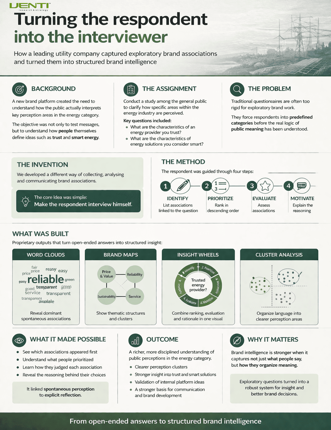 Brand analysis case visual for a utility company