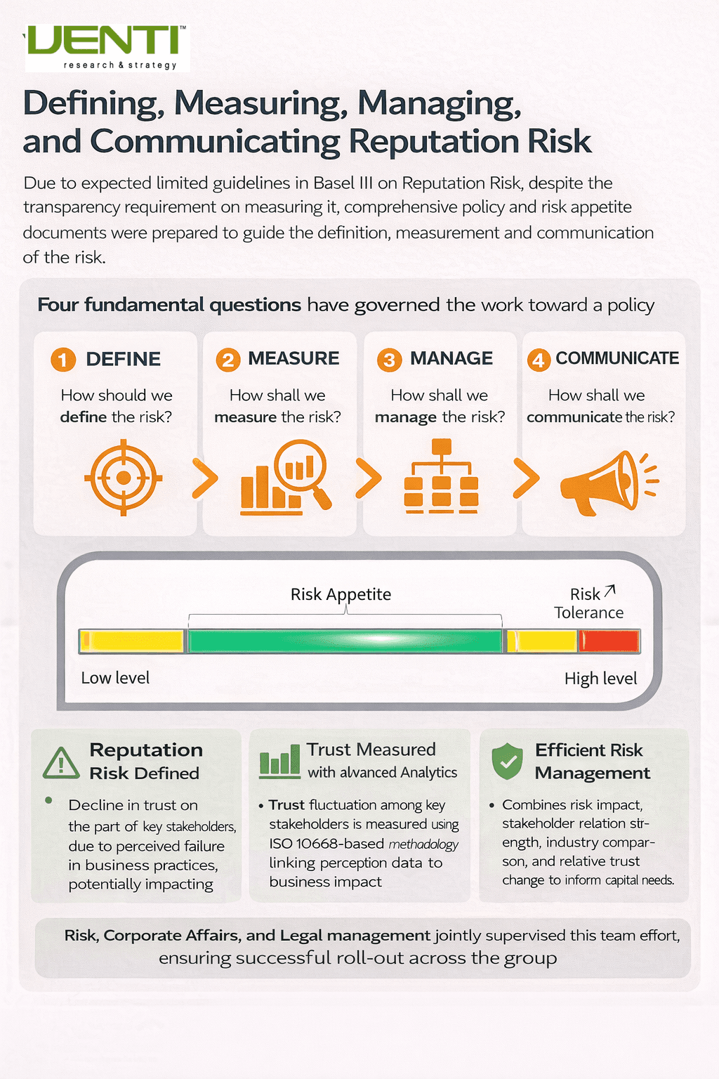 Reputation risk management case visual for a financial institution