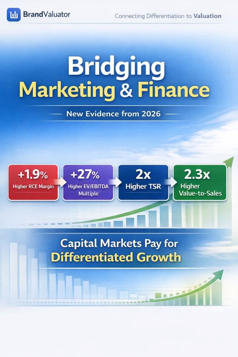 Most marketing people stop at sales