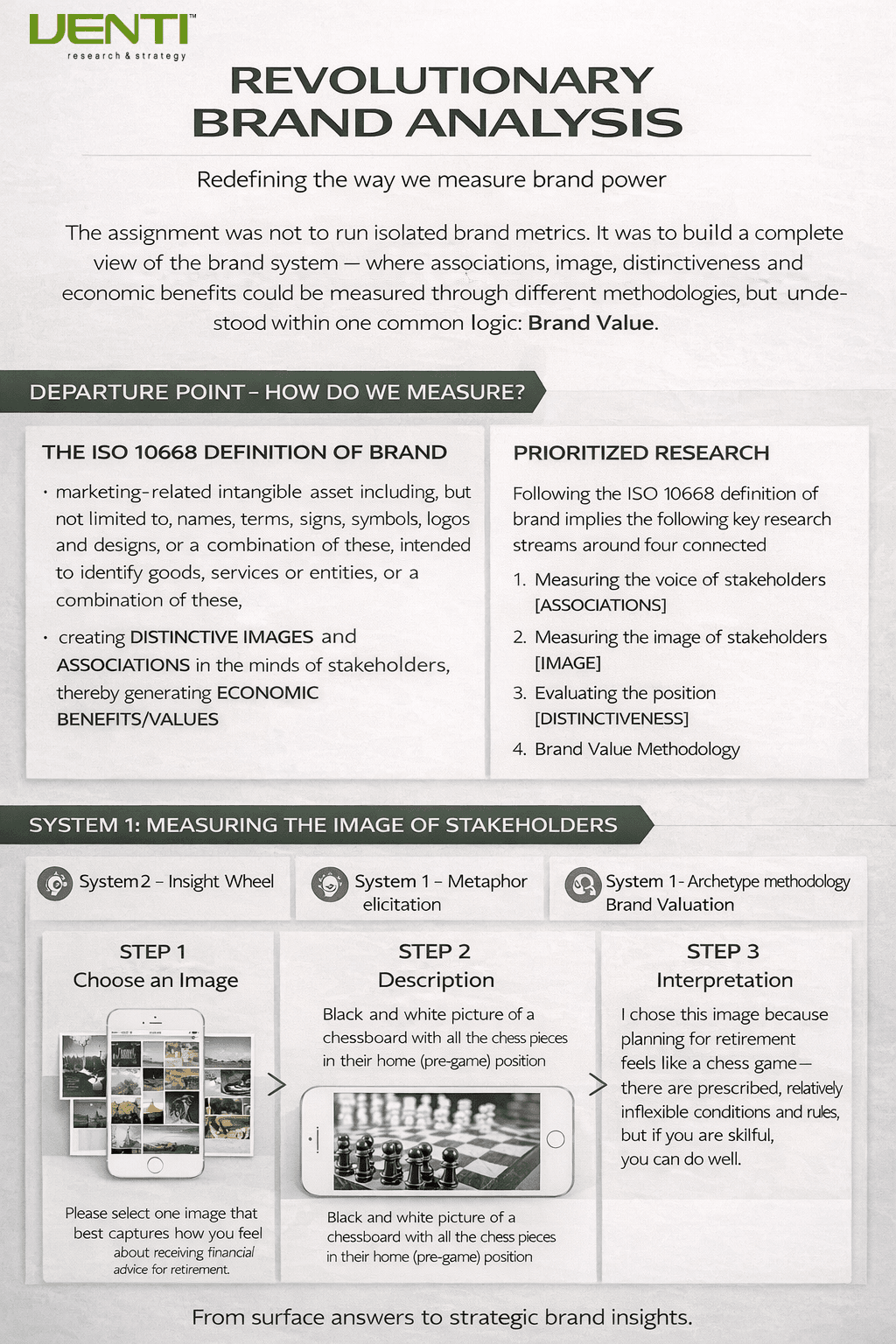 Brand value system analysis visual