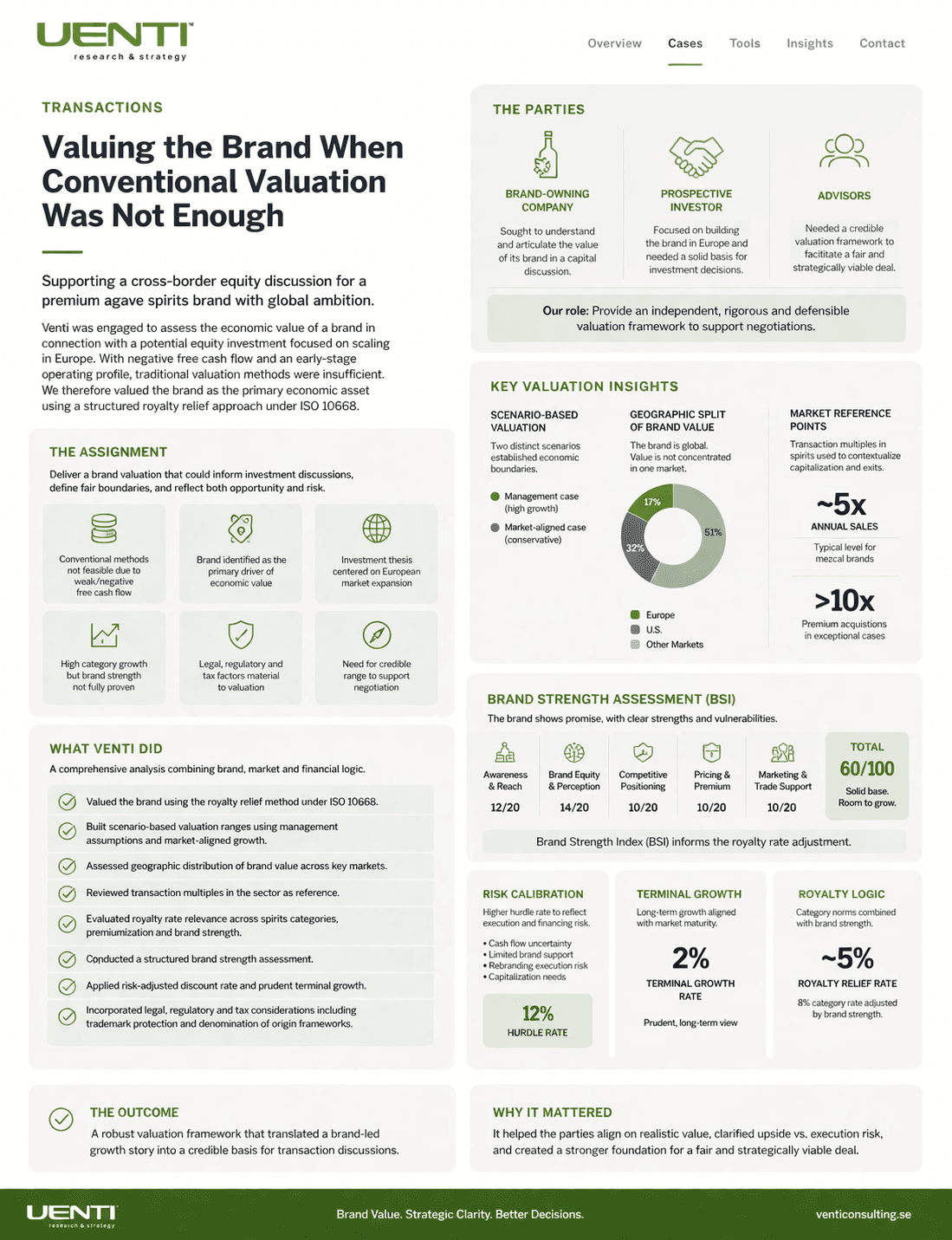 Agave brand valuation case visual