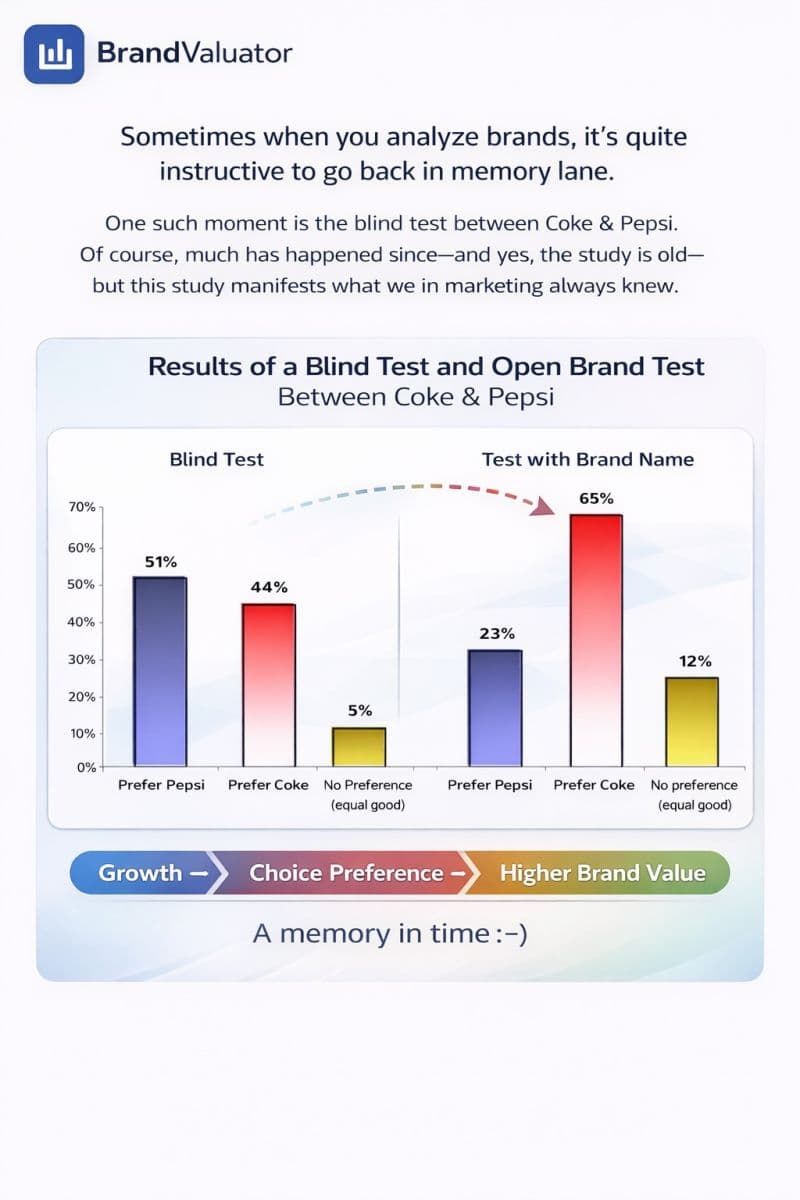 Sometimes brand analysis starts in memory